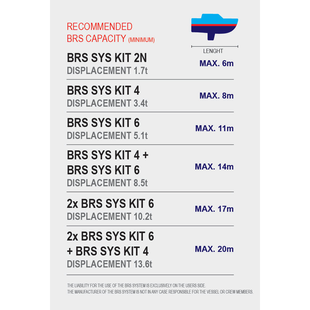 Boat Rescue System BRS von SeaCurity GmbH